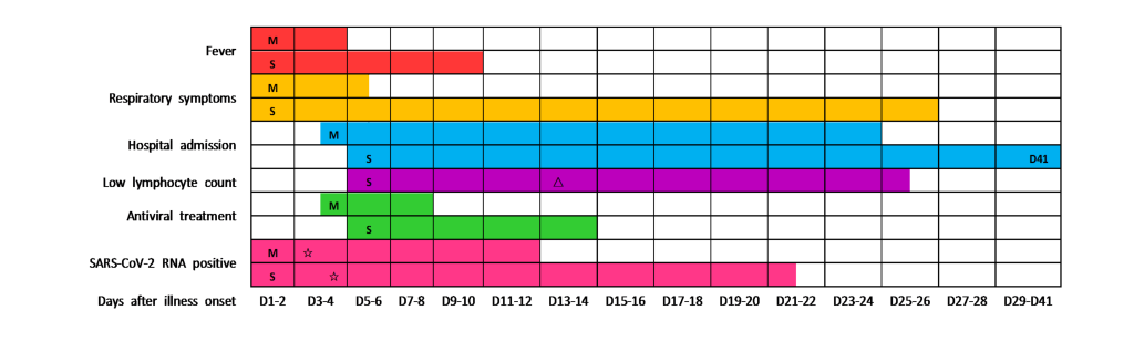 jogh-10-020510-F1